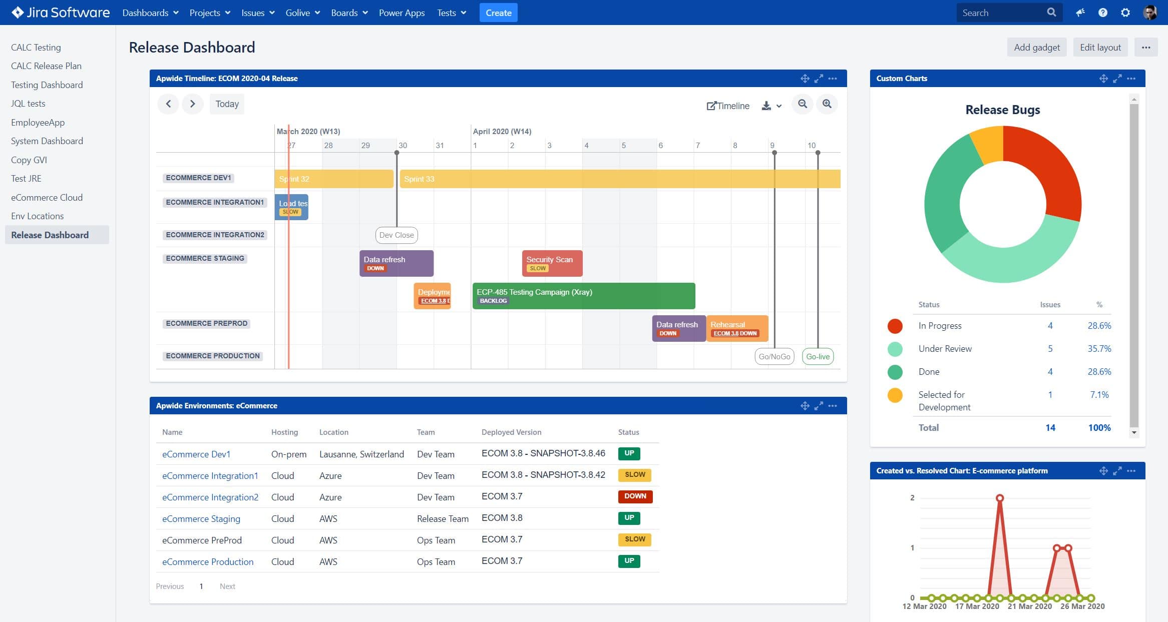 Jira 81 