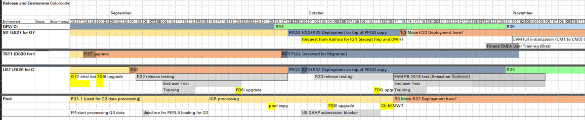 Release Plan with an Excel Timeline Excel Timeline for Release Management