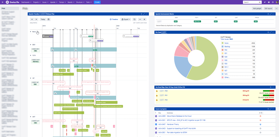 Jira Dashboard for Release and Environment Management Release Management with Jira Dashboards