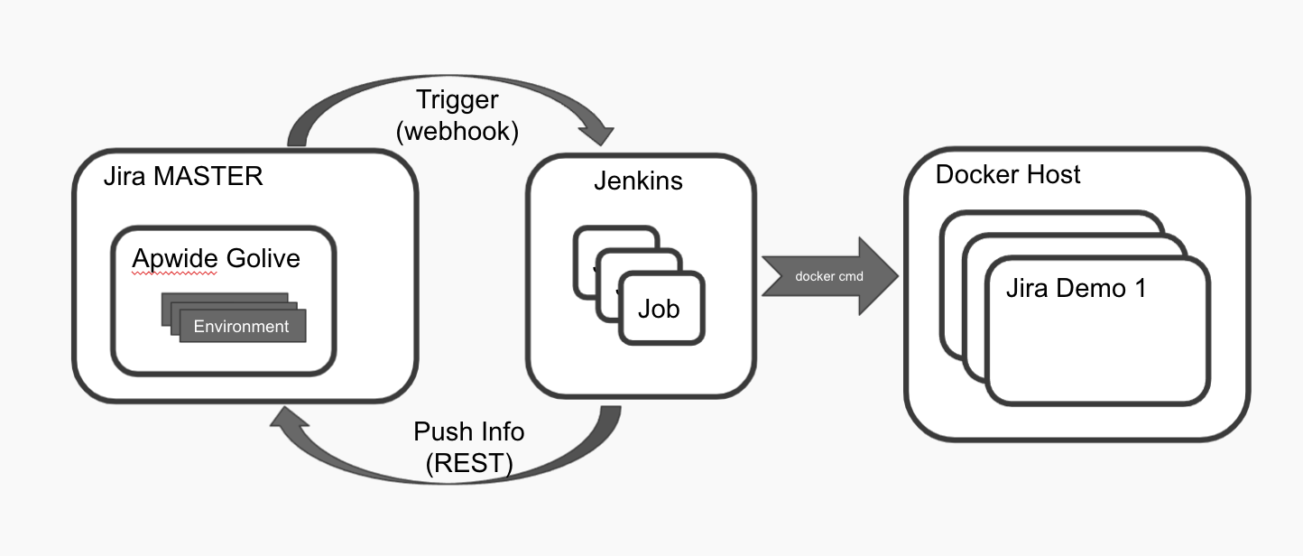 Golive-Jenkins-Docker