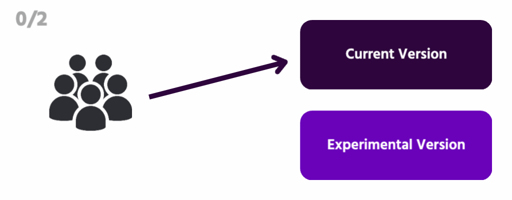 strategy for software deployment AB Testing 