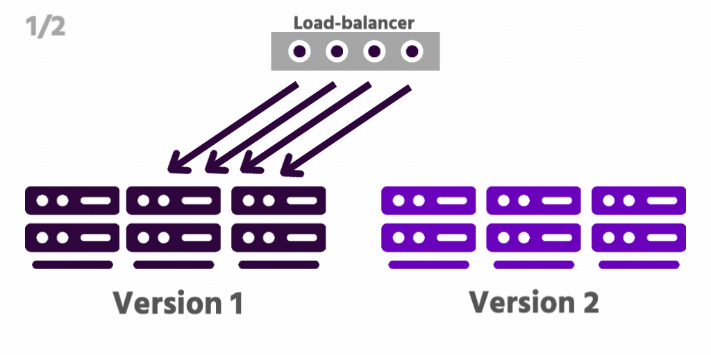 Blue Green Deployment Strategy