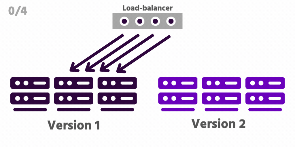 Canary Deployment Strategy