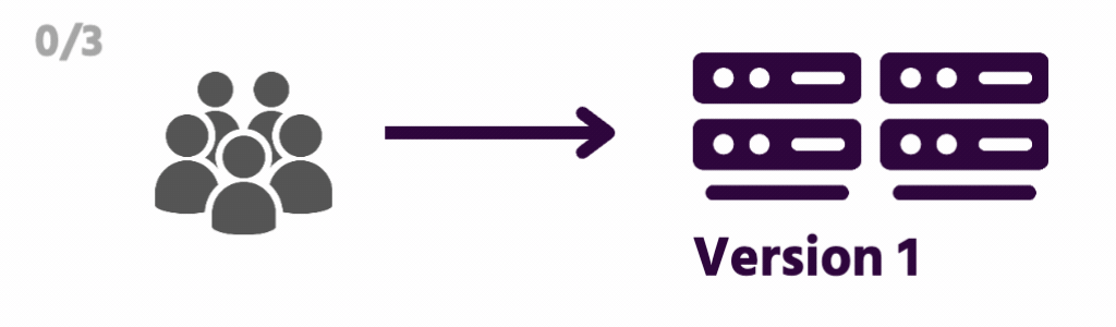 Recreate Deployment Strategy