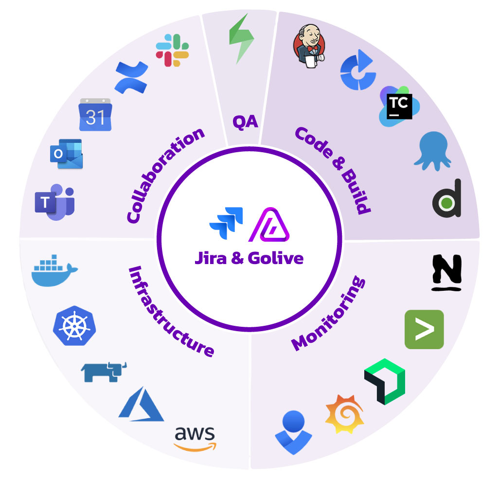 Apwide Golive Integrations